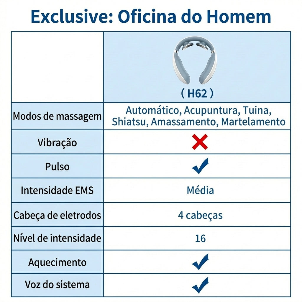 Colar de Recuperação Muscular TENS/EMS