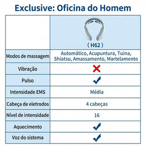 Colar de Recuperação Muscular TENS/EMS