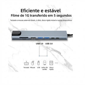 Estação de Comando 8 em 1 – Expansão Tática e Conectividade Absoluta